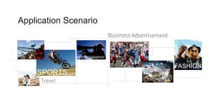 SPORTS
PHOTOGRAPHY
Application Scenario
TECH
ENTHUSIAST
FASHION
 