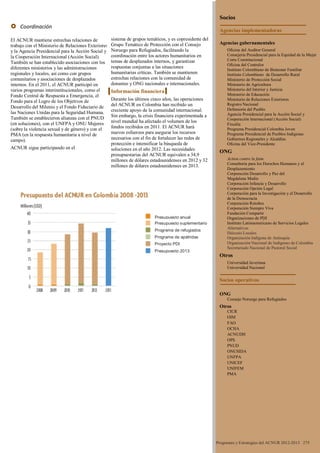 Coordinación
El ACNUR mantiene estrechas relaciones de
trabajo con el Ministerio de Relaciones Exteriores
y la Agencia Presidencial para la Acción Social y
la Cooperación Internacional (Acción Social).
También se han establecido asociaciones con los
diferentes ministerios y las administraciones
regionales y locales, así como con grupos
comunitarios y asociaciones de desplazados
internos. En el 2011, el ACNUR participó en
varios programas interinstitucionales, como el
Fondo Central de Respuesta a Emergencia, el
Fondo para el Logro de los Objetivos de
Desarrollo del Milenio y el Fondo Fiduciario de
las Naciones Unidas para la Seguridad Humana.
También se establecieron alianzas con el PNUD
(en soluciones), con el UNFPA y ONU Mujeres
(sobre la violencia sexual y de género) y con el
PMA (en la respuesta humanitaria a nivel de
campo).
ACNUR sigue participando en el
sistema de grupos temáticos, y es copresidente del
Grupo Temático de Protección con el Consejo
Noruego para Refugiados, facilitando la
coordinación entre los actores humanitarios en
temas de desplazados internos, y garantizar
respuestas conjuntas a las situaciones
humanitarias críticas. También se mantienen
estrechas relaciones con la comunidad de
donantes y ONG nacionales e internacionales.
Información financiera
Durante los últimos cinco años, las operaciones
del ACNUR en Colombia han recibido un
creciente apoyo de la comunidad internacional.
Sin embargo, la crisis financiera experimentada a
nivel mundial ha afectado el volumen de los
fondos recibidos en 2011. El ACNUR hará
nuevos esfuerzos para asegurar los recursos
necesarios con el fin de fortalecer las redes de
protección e intensificar la búsqueda de
soluciones en el año 2012. Las necesidades
presupuestarias del ACNUR equivalen a 34,9
millones de dólares estadounidenses en 2012 y 32
millones de dólares estadounidenses en 2013.
Socios
Agencias implementadoras
Agencias gubernamentales
Oficina del Auditor General
Consejería Presidencial para la Equidad de la Mujer
Corte Constitucional
Oficina del Contralor
Instituto Colombiano de Bienestar Familiar
Instituto Colombiano de Desarrollo Rural
Ministerio de Protección Social
Ministerio de Agricultura
Ministerio del Interior y Justicia
Ministerio de Educación
Ministerio de Relaciones Exteriores
Registro Nacional
Defensoría del Pueblo
Agencia Presidencial para la Acción Social y
Cooperación Internacional (Acción Social)
Fiscalía
Programa Presidencial Colombia Joven
Programa Presidencial de Pueblos Indígenas
Gobiernos Regionales y Alcaldías
Oficina del Vice-Presidente
ONG
Action contre la faim
Consultoría para los Derechos Humanos y el
Desplazamiento
Corporación Desarrollo y Paz del
Magdalena Medio
Corporación Infancia y Desarrollo
Corporación Opción Legal
Corporación para la Investigación y el Desarrollo
de la Democracia
Corporación Retoños
Corporación Siempre Viva
Fundación Compartir
Organizaciones de PDI
Instituto Latinoamericano de Servicios Legales
Alternativos
Diócesis Locales
Organización Indígena de Antioquia
Organización Nacional de Indígenas de Colombia
Secretariado Nacional de Pastoral Social
Otros
Universidad Javeriana
Universidad Nacional
Socios operativos
ONG
Consejo Noruego para Refugiados
Otros
CICR
OIM
FAO
OCHA
ACNUDH
OPS
PNUD
ONUSIDA
UNFPA
UNICEF
UNIFEM
PMA
Programas y Estrategias del ACNUR 2012-2013 275
Presupuesto anual
Programa de apátridas
Programa de refugiados
Presupuesto suplementario
Proyecto PDI
Presupuesto 2013
 