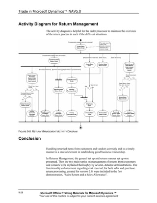 Trade in Microsoft Dynamics™ NAV5.0


Activity Diagram for Return Management
                      The activity diagram is helpful for the order processor to maintain the overview
                      of the return process in each if the different situations.




FIGURE 9-8: RETURN MANAGEMENT ACTIVITY DIAGRAM

Conclusion

                      Handling returned items from customers and vendors correctly and in a timely
                      manner is a crucial element in establishing good business relationship.

                      In Returns Management, the general set up and return reasons set up was
                      presented. Then the two main topics on management of returns from customers
                      and vendors were explained thoroughly by several, detailed demonstrations. The
                      functionality enhancement regarding cost reversal, for both sales and purchase
                      return processing, created for version 5.0, were included in the first
                      demonstration, "Sales Return and a Sales Allowance".




9-28             Microsoft Official Training Materials for Microsoft Dynamics ™
                Your use of this content is subject to your current services agreement
 