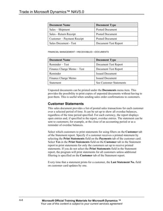 Trade in Microsoft Dynamics™ NAV5.0


                  Document Name                           Document Type
                  Sales – Shipment                        Posted Document
                  Sales - Return Receipt                  Posted Document
                  Customer – Payment Receipt              Posted Document
                  Sales Document - Test                   Document Test Report

                 FINANCIAL MANAGEMENT→RECEIVABLES→DOCUMENTS


                  Document Name                           Document Type
                  Reminder – Test                         Document Test Report
                  Finance Charge Memo – Test              Document Test Report
                  Reminder                                Issued Document
                  Finance Charge Memo                     Issued Document
                  Statement                               See Customer Statements

                 Unposted documents can be printed under the Documents menu item. This
                 provides the possibility to print copies of unposted documents without having to
                 post them. This is useful when sending sales order confirmations to customers.

                 Customer Statements
                 This sales document provides a list of posted sales transactions for each customer
                 over a selected period of time. It can be set up to show all overdue balances,
                 regardless of the time period specified. For each currency, the report displays
                 open entries and, if specified in the report, overdue entries. The statement can be
                 sent to customers; for example, at the close of an accounting period or as a
                 reminder of overdue balances.

                 Select which customers to print statements for using filters on the Customer tab
                 of the Statement report. Specify if a customer receives a printed statement by
                 selecting the Print Statements field on the Payments tab of the customer card.
                 Select Yes in the Print Statements field on the Customer tab in the Statement
                 report to print statements for only the customers set up to receive printed
                 statements. If you do not select the Print Statements field in the Statement
                 report, the program will print statements for all customers unless additional
                 filtering is specified on the Customer tab of the Statement report.

                 Every time that a statement prints for a customer, the Last Statement No. field
                 on customer card updates by one.




A-8         Microsoft Official Training Materials for Microsoft Dynamics ™
           Your use of this content is subject to your current services agreement
 