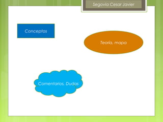 Segovia Cesar Javier




Conceptos

                             Teoría, mapa




     Comentarios, Dudas
 