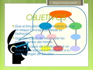 OBJETIVOS
 Que  el Estudiante comprenda lo que es
  un Mapa Conceptual desde su
  Definición.
 Que sea capas de reconocer los
  componentes del mismo.
 Que sea capas de confeccionar un
  mapa conceptual e introducirlo a su
  «Metodología de Estudio»
 
