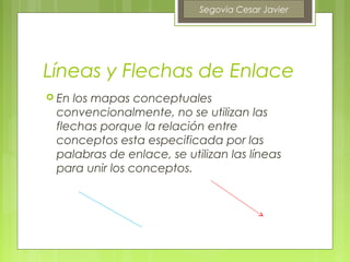 Segovia Cesar Javier




Líneas y Flechas de Enlace
 Enlos mapas conceptuales
 convencionalmente, no se utilizan las
 flechas porque la relación entre
 conceptos esta especificada por las
 palabras de enlace, se utilizan las líneas
 para unir los conceptos.
 