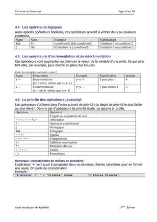 Initiation au Javascript Page 14 sur 54
Cours réalisé par Mr Nabélédi 2ème
Edition
4.4. Les opérateurs logiques
Aussi appelés opérateurs booléens, ces opérateurs servent à vérifier deux ou plusieurs
conditions.
Signe Nom Exemple Signification
&& Et (condition1) && (condition2) Condition 1 et condition 2
|| Ou (Condition1) || (condition2) Condition 1 ou condition 2
4.5. Les opérateurs d’incrémentation et de décrémentation
Ces opérateurs vont augmenter ou diminuer la valeur de la variable d’une unité. Ce qui sera
fort utile, par exemple, pour mettre en place des boucles.
Dans les exemples suivants x vaut 3.
Signe Description Exemple Signification résultat
x++ Incrémentation
(x++ est le même que x=x+1)
y=x++ 3 puis plus 1 4
x- - Décrémentation
(x- - est le même que x=x-1)
y=x- - 3 puis moins 1 2
4.6. La priorité des opérateurs javascript
Les opérateurs s’utilisent dans l’ordre suivant de priorité (du degré de priorité le plus faible
au plus élevé). Dans le cas d’opérateurs de priorité égale, de gauche à droite.
Opération Opérateur
, Virgule ou séparateur de liste
= + = - = / = % = Affectation
? : Opérateur conditionnel
|| Ou logique
&& Et logique
= = ! = Egalité
< <= >= > Comparaison
+ - Addition soustraction
* / Multiplier diviser
! - + + - - Unaire
( ) Parenthèses
Remarque : concaténation de chaînes de caractères
L’opérateur ‘+’ sert aussi à juxtaposer deux ou plusieurs chaînes caractères pour en former
une seule. On parle de concaténation.
Exemple :
"L’étoile" +" " + "filante" donne "l’étoile filante".
 