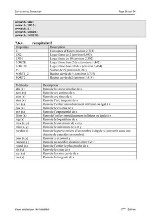 Initiation au Javascript Page 36 sur 54
Cours réalisé par Mr Nabélédi 2ème
Edition
x=Math.LN2;
x=Math.LN10;
x=Math.E;
x=Math.LOG2E;
x=Math.LOG10E;
7.6.4. recapitulatif
Propriétés Description
E Constance d’Euler (environ 2,718)
LN2 Logarithme de 2 (environ 0,693)
LN10 Logarithme de 10 (environ 2,302)
LOG2E Logarithme base 2 de e (environ 1,442)
LOG10E Logarithme base 10 de e (environ 0,434)
PI Valeur de Pi (environ 0,707)
SQRT1_2 Racine carrée de ½ (environ 0,707)
SQRT2 Racine carrée de2 (environ 1,414)
Méthodes Description
abs (x) Renvoie la valeur absolue de x
acos (x) Renvoie arc cosinus de x
asin (x) Renvoie arc sinus de x
atan (x) Renvoie l’arc tangente de x
ceil (x) Renvoie l’entier immédiatement inférieur ou égal à x
cos (x) Renvoie le cosinus de x
exp (x) Renvoie l’exponentiel de x
floor (x) Renvoiel’entier immédiatement inférieur ou égale à x
log (x) Renvoie le logarithme de x
max (x, y) Renvoie le maximum de x et y
min (x, y) Renvoie le minimum de x et y
parslnt(x) Renvoie la partie entière d’un nombre àvirgule x (convertit aussi une
chaaine de caractère en nombre)
pow (x,y) Renvoie x exposant y
random ( ) Renvoie un nombre aléatoire entre 0 et 1
round (x) Renvoie l’entier le plus proche de x
sin (x) Renvoie le sinus de x
sqrt (x) Renvoie la raine carrée de x
tan (x) Renvoie la tangente de x
 