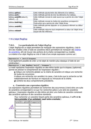 Initiation au Javascript Page 45 sur 54
Cours réalisé par Mr Nabélédi 2ème
Edition
tableau.splice() Cette méthode ajoute/retire des éléments d'un tableau.
tableau.sort() Cette méthode permet de trier les éléments d'un tableau.
tableau.unshift(valeur1[,
valeur2, ...])
Cette méthode renvoie le code source qui a permis de créer l'objet
Array.
tableau.tostring()
Cette méthode renvoie la chaîne de caractères correspond à
l'instruction qui a permis de créer l'objet Array.
tableau.unshift()
Cette méthode permet dajouter un ou plusieurs élément au début
du tableau.
tableau.valueof
Cette méthode retourne tout simplement la valeur de l'objet Array
auquel elle fait référence.
7.10.L'objet RegExp
7.10.1. Les particularités de l'objet RegExp
L'objet RegExp est un objet permettant de manipuler des expressions régulières, c'est-à-
dire des modèles créés à l'aide de caractères ASCII permettant de manipuler des chaînes
de caractères, afin de trouver des portions de la chaîne correspondant au modèle.
La création d'un objet RegExp se crée à l'aide d'une simple expression comme suit :
Expression = /motif/drapeau
Il est également possible de créer un tel objet de manière plus classique à l'aide de son
constructeur :
Expression = new RegExp("motif","drapeau")
Le motif représente l'expression régulière en elle-même tandis que le drapeau (optionnel)
permet de préciser le comportement de l'expression régulière :
g indique une recherche globale sur la chaîne de caractère et indique une recherche
de toutes les occurences.
i indique une recherche non sensible à la casse, c'est-à-dire que la recherche se fait
indépendamment de l'écriture en majuscule ou minuscule de la chaîne.
gi combine les deux comportements précédents.
a. Construire une expression régulière
Les expressions régulières permettent de rechercher des occurrences (c'est-à-dire une suite
de caractères correspondant à ce que l'on recherche) grâce à une série de caractères
spéciaux. L'expression régulière en elle-même est donc une chaîne de caractère contenant
des caractères spéciaux et des caractères standards.
Pour rechercher un caractère faisant partie des caractères spéciaux, il suffit de le
faire précéder d'un antislash (sauf entre crochets) :
Caractère spécial Echappement
 
. .
$ $
[ [
] ]
 