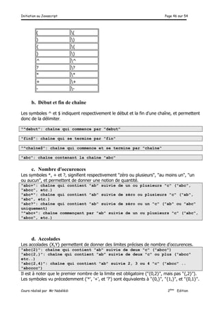Initiation au Javascript Page 46 sur 54
Cours réalisé par Mr Nabélédi 2ème
Edition
( (
) )
{ {
} }
^ ^
? ?
* *
+ +
- -
b. Début et fin de chaîne
Les symboles ^ et $ indiquent respectivement le début et la fin d'une chaîne, et permettent
donc de la délimiter.
"^debut": chaîne qui commence par "debut"
"fin$": chaîne qui se termine par "fin"
"^chaîne$": chaîne qui commence et se termine par "chaîne"
"abc": chaîne contenant la chaîne "abc"
c. Nombre d'occurences
Les symboles *, + et ?, signifient respectivement "zéro ou plusieurs", "au moins un", "un
ou aucun", et permettent de donner une notion de quantité.
"abc+": chaîne qui contient "ab" suivie de un ou plusieurs "c" ("abc",
"abcc", etc.)
"abc*": chaîne qui contient "ab" suivie de zéro ou plusieurs "c" ("ab",
"abc", etc.)
"abc?": chaîne qui contient "ab" suivie de zéro ou un "c" ("ab" ou "abc"
uniquement)
"^abc+": chaîne commençant par "ab" suivie de un ou plusieurs "c" ("abc",
"abcc", etc.)
d. Accolades
Les accolades {X,Y} permettent de donner des limites précises de nombre d'occurences.
"abc{2}": chaîne qui contient "ab" suivie de deux "c" ("abcc")
"abc{2,}": chaîne qui contient "ab" suivie de deux "c" ou plus ("abcc"
etc..)
"abc{2,4}": chaîne qui contient "ab" suivie 2, 3 ou 4 "c" ("abcc" ..
"abcccc")
Il est à noter que le premier nombre de la limite est obligatoire ("{0,2}", mais pas "{,2}").
Les symboles vu précedemment ('*', '+', et '?') sont équivalents à "{0,}", "{1,}", et "{0,1}".
 