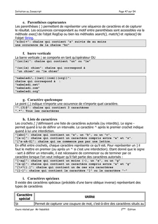 Initiation au Javascript Page 47 sur 54
Cours réalisé par Mr Nabélédi 2ème
Edition
e. Parenthèses capturantes
Les parenthèses ( ) permettent de représenter une séquence de caractères et de capturer
le résultat. Les occurences correspondant au motif entre parenthèses sont accessibles via la
méthode exec() de l'objet RegExp ou bien les méthodes search(), match() et replace() de
l'objet String.
"a(bc)+": chaîne qui contient "a" suivie de au moins
une occurence de la chaîne "bc"
f. barre verticale
La barre verticale | se comporte en tant qu'opérateur OU
"(un|le)": chaîne qui contient "un" ou "le"
"(un|le) chien": chaîne qui correspond à
"un chien" ou "le chien"
"nabeledi.((net)|(com)|(org))":
chaîne qui correspond à :
"nabeledi.net"
"nabeledi.com"
"nabeledi.org"
g. Caractère quelconque
Le point (.) indique n'importe une occurence de n'importe quel caractère.
"^.{3}$": chaîne qui contient 3 caractères
".*": Tous les caractères
h. Liste de caractères
Les crochets [ ] définissent une liste de caractères autorisés (ou interdits). Le signe -
permet quand à lui de définir un intervalle. Le caractère ^ après le premier crochet indique
quand à lui une interdiction.
"[abc]": chaîne qui contient un "a", un "b", ou un "c".
"[a-z]": chaîne qui contient un caractère compris entre "a" et "z".
"[^a-zA-Z]": chaîne qui ne commence pas par une lettre.
En effet entre crochets, chaque caractère représente ce qu'il est. Pour représenter un ] il
faut le mettre en premier (ou après un ^ si c'est une interdiction). Etant donné que le signe
- sert à définir un intervalle, il est nécessaire de commencer ou de terminer par ce
caractère lorsque l'on veut indiquer qu'il fait partie des caractères autorisés :
"[-ag]": chaîne qui contient un moins (-), un "a", ou un "g"
"[a-g]": chaîne qui contient un caractère compris entre "a" et "g"
"[+?{}.]": chaîne qui contient un de ces six caractères
"[]-]": chaîne qui contient le caractère "]" ou le caractère "-"
i. Caractères spéciaux
Il existe des caractères spéciaux (précédés d’une barre oblique inverse) représentant des
types de caractères
Caractère
spécial
Utilité
b Permet de capturer une coupure de mot, c'est-à-dire des caractères situés au
 