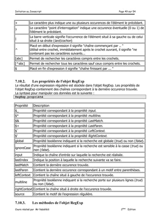 Initiation au Javascript Page 49 sur 54
Cours réalisé par Mr Nabélédi 2ème
Edition
+ Le caractère plus indique une ou plusieurs occurences de l'élément le précédant.
?
Le caractère "point d'interrogation" indique une occurence éventuelle (0 ou 1) de
l'élément le précédant.
|
La barre verticale signifie l'occurrence de l'élément situé à sa gauche ou de celui
situé à sa droite (lard|cochon)
^
Placé en début d'expression il signifie "chaîne commençant par .. "
Utilisé entre crochet, immédiatement après le crochet ouvrant, il signifie "ne
contenant pas les caractères suivants...
[abc] Permet de rechercher les caractères compris entre les crochets.
[^abc] Permet de rechercher tous les caractères sauf ceux compris entre les crochets.
$ Placé en fin d'expression il signifie "chaîne finissant par ... "
7.10.2. Les propriétés de l'objet RegExp
Le résultat d'une expression régulière est stockée dans l'objet RegExp. Les propriétés de
l'objet RegExp contiennent des chaînes correspondant à la dernière occurence trouvée.
La syntaxe pour manipuler ces données est la suivante :
RegExp.propriété
Propriété Description
$_ Propriété correspondant à la propriété input.
$* Propriété correspondant à la propriété multiline.
$& Propriété correspondant à la propriété LastMatch.
$+ Propriété correspondant à la propriété LastParen.
$` Propriété correspondant à la propriété LeftContext.
$' Propriété correspondant à la propriété RightContext.
global Propriété booléenne indiquant si la recherche est globale (true) ou non (false).
ignoreCase
Propriété booléenne indiquant si la recherche est sensible à la casse (true) ou
non (false).
input Indique la chaîne d'entrée sur laquelle la recherche est réalisée.
lastIndex Indique la position à laquelle la recherche suivante va se faire.
lastMatch Contient la dernière occurence trouvée.
lastParen Contient la dernière occurence correspondant à un motif entre parenthèses.
leftContext Contient la chaîne situé à gauche de l'occurence trouvée.
multiline
Propriété booléenne indiquant si la recherche porte sur plusieurs lignes (true)
ou non (false).
rightContext Contient la chaîne situé à droite de l'occurence trouvée.
source Contient le motif de l'expression régulière.
7.10.3. Les méthodes de l'objet RegExp
 