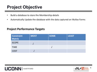 Project Objective
• Build a database to store the Membership details
• Automatically Update the database with the data captured on Wufoo Forms
Project Performance Targets
6
 