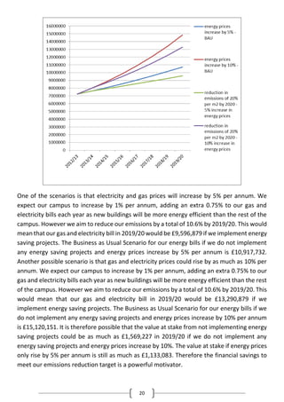 20
One of the scenarios is that electricity and gas prices will increase by 5% per annum. We
expect our campus to increase by 1% per annum, adding an extra 0.75% to our gas and
electricity bills each year as new buildings will be more energy efficient than the rest of the
campus. However we aim to reduce our emissions by a total of 10.6% by 2019/20. This would
mean that our gas and electricity bill in 2019/20 would be £9,596,879 if we implement energy
saving projects. The Business as Usual Scenario for our energy bills if we do not implement
any energy saving projects and energy prices increase by 5% per annum is £10,917,732.
Another possible scenario is that gas and electricity prices could rise by as much as 10% per
annum. We expect our campus to increase by 1% per annum, adding an extra 0.75% to our
gas and electricity bills each year as new buildings will be more energy efficient than the rest
of the campus. However we aim to reduce our emissions by a total of 10.6% by 2019/20. This
would mean that our gas and electricity bill in 2019/20 would be £13,290,879 if we
implement energy saving projects. The Business as Usual Scenario for our energy bills if we
do not implement any energy saving projects and energy prices increase by 10% per annum
is £15,120,151. It is therefore possible that the value at stake from not implementing energy
saving projects could be as much as £1,569,227 in 2019/20 if we do not implement any
energy saving projects and energy prices increase by 10%. The value at stake if energy prices
only rise by 5% per annum is still as much as £1,133,083. Therefore the financial savings to
meet our emissions reduction target is a powerful motivator.
 