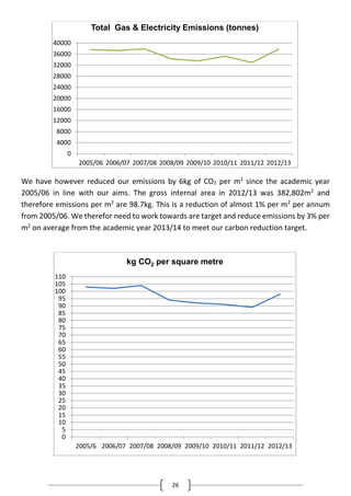 26
We have however reduced our emissions by 6kg of CO2 per m2
since the academic year
2005/06 in line with our aims. The gross internal area in 2012/13 was 382,802m2
and
therefore emissions per m2
are 98.7kg. This is a reduction of almost 1% per m2
per annum
from 2005/06. We therefor need to work towards are target and reduce emissions by 3% per
m2
on average from the academic year 2013/14 to meet our carbon reduction target.
0
4000
8000
12000
16000
20000
24000
28000
32000
36000
40000
2005/06 2006/07 2007/08 2008/09 2009/10 2010/11 2011/12 2012/13
Total Gas & Electricity Emissions (tonnes)
0
5
10
15
20
25
30
35
40
45
50
55
60
65
70
75
80
85
90
95
100
105
110
2005/6 2006/07 2007/08 2008/09 2009/10 2010/11 2011/12 2012/13
kg CO2 per square metre
 
