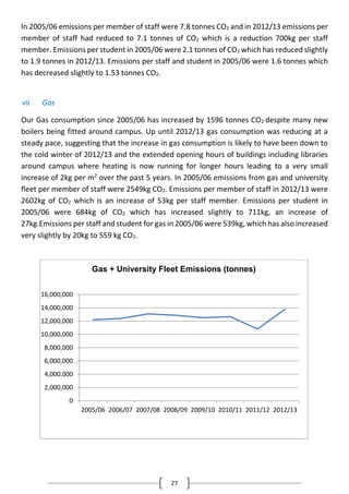 27
In 2005/06 emissions per member of staff were 7.8 tonnes CO2 and in 2012/13 emissions per
member of staff had reduced to 7.1 tonnes of CO2 which is a reduction 700kg per staff
member. Emissions per student in 2005/06 were 2.1 tonnes of CO2 which has reduced slightly
to 1.9 tonnes in 2012/13. Emissions per staff and student in 2005/06 were 1.6 tonnes which
has decreased slightly to 1.53 tonnes CO2.
vii. Gas
Our Gas consumption since 2005/06 has increased by 1596 tonnes CO2 despite many new
boilers being fitted around campus. Up until 2012/13 gas consumption was reducing at a
steady pace, suggesting that the increase in gas consumption is likely to have been down to
the cold winter of 2012/13 and the extended opening hours of buildings including libraries
around campus where heating is now running for longer hours leading to a very small
increase of 2kg per m2
over the past 5 years. In 2005/06 emissions from gas and university
fleet per member of staff were 2549kg CO2. Emissions per member of staff in 2012/13 were
2602kg of CO2 which is an increase of 53kg per staff member. Emissions per student in
2005/06 were 684kg of CO2 which has increased slightly to 711kg, an increase of
27kg.Emissions per staff and student for gas in 2005/06 were 539kg, which has also increased
very slightly by 20kg to 559 kg CO2.
0
2,000,000
4,000,000
6,000,000
8,000,000
10,000,000
12,000,000
14,000,000
16,000,000
2005/06 2006/07 2007/08 2008/09 2009/10 2010/11 2011/12 2012/13
Gas + University Fleet Emissions (tonnes)
 