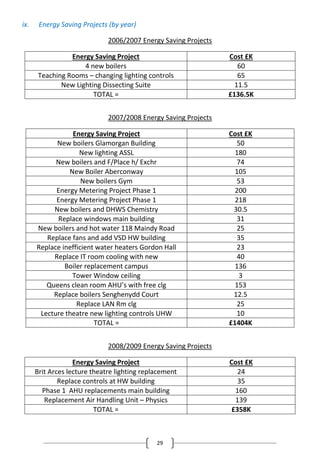29
ix. Energy Saving Projects (by year)
2006/2007 Energy Saving Projects
Energy Saving Project Cost £K
4 new boilers 60
Teaching Rooms – changing lighting controls 65
New Lighting Dissecting Suite 11.5
TOTAL = £136.5K
2007/2008 Energy Saving Projects
Energy Saving Project Cost £K
New boilers Glamorgan Building 50
New lighting ASSL 180
New boilers and F/Place h/ Exchr 74
New Boiler Aberconway 105
New boilers Gym 53
Energy Metering Project Phase 1 200
Energy Metering Project Phase 1 218
New boilers and DHWS Chemistry 30.5
Replace windows main building 31
New boilers and hot water 118 Maindy Road 25
Replace fans and add VSD HW building 35
Replace inefficient water heaters Gordon Hall 23
Replace IT room cooling with new 40
Boiler replacement campus 136
Tower Window ceiling 3
Queens clean room AHU’s with free clg 153
Replace boilers Senghenydd Court 12.5
Replace LAN Rm clg 25
Lecture theatre new lighting controls UHW 10
TOTAL = £1404K
2008/2009 Energy Saving Projects
Energy Saving Project Cost £K
Brit Arces lecture theatre lighting replacement 24
Replace controls at HW building 35
Phase 1 AHU replacements main building 160
Replacement Air Handling Unit – Physics 139
TOTAL = £358K
 
