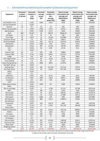 49
v. Estimated Annual Electricity Consumption of Selected Lab Equipment
Equipment
Estimated
numbers
in 30 labs
Estimated
numbers in
1 lab
(3dp)
Assumed
average
power
(W)
Estimated
number in 1
lab x
average
power (W)
Typical energy
consumption per
average unit
(kWh/24hrs)
(3dp)
Typical energy
consumption per
average unit
(kWh/60hrs)
(3dp)
Typical energy
consumption per
average unit
(kWh/year)
(2dp)
Air Condition Unit 2 0.067 3500 234.5 5628 14070 2054220
Air Flux Condenser 1 0.033 - - - - -
Balance 15 0.5 20 10 240 600 87600
Bench top Autoclave 2 0.067 1700 113.9 2733.6 6834 997764
Big Autoclave 2 0.067 2500 167.5 4020 10050 1467300
Bulb 860 28.667 30 860.01 20640.24 51600.6 7533688
CD Player 12 0.4 35 14 336 840 122640
Centrifuge 25 0.833 14 11.662 279.888 699.72 102159.1
Computer Server 48 1.6 36 57.6 1382.4 3456 504576
Deionised Water 7 0.233 580 135.14 3243.36 8108.4 1183826
Dishwasher 1 0.033 1200 39.6 950.4 2376 346896
Drying Oven 1 0.033 495 16.335 392.04 980.1 143094.6
Fan* 1 0.033 30 0.99 23.76 59.4 8672.4
FLD1
1 0.033 - - - - -
Freezer (-20) 42 1.4 500 700 16800 42000 6132000
Freezer (-80) 22 0.733 1200 879.6 21110.4 52776 7705296
Fridge 24 0.8 100 80 1920 4800 700800
Tall Fridge Freezer 4 0.133 80 10.64 255.36 638.4 93206.4
Fume Cabinet 54 1.8 50 90 2160 5400 788400
Glass Drying Cabinet 8 0.267 1800 480.6 11534.4 28836 4210056
‘Gut Bath’ Set-Up 20 0.667 - - - - -
Heating Oven 8 0.267 495 132.165 3171.96 7929.9 1157765
Hot Plate Stirrer 10 0.333 26 8.658 207.792 519.48 75844.08
HPCS2
5 0.167 - - - - -
HPLC3
9 0.3 - - - - -
Hybridiser 2 0.067 750 50.25 1206 3015 440190
Ice Machine 2 0.067 2400 160.8 3859.2 9648 1408608
Incubator 24 0.8 425 340 8160 20400 2978400
LSA4
1 0.033 - - - - -
Mass Spectrometer 8 0.267 1000 267 6408 16020 2338920
MPA5
1 0.033 - - - - -
Micro-centrifuge 19 0.633 6 3.798 91.152 227.88 33270.48
MSC6
9 0.3 440 132 3168 7920 1156320
Microscope 20 0.667 30 20.01 480.24 1200.6 175287.6
Microtome 2 0.067 36 2.412 57.888 144.72 21129.12
Microwave 10 0.333 1000 333 7992 19980 2917080
PCR Machine 20 0.667 800 533.6 12806.4 32016 4674336
pH Calibrator 4 0.133 - - - - -
Powerpack 14 0.467 250 116.75 2802 7005 1022730
Printer 4 0.133 51 6.783 162.792 406.98 59419.08
Roller Mixer 5 0.167 - - - - -
Rotatory Evaporator 16 0.533 590 314.47 7547.28 18868.2 2754757
Shaker 9 0.3 96 28.8 691.2 1728 252288
Sonicator 4 0.133 500 66.5 1596 3990 582540
Stirrer / Heater 6 0.2 375 75 1800 4500 657000
UV Geldock 6 0.2 - - - - -
Vacuum Oven 4 0.133 495 65.835 1580.04 3950.1 576714.6
Vacuum Pump 1 0.033 187 6.171 148.104 370.26 54057.96
Water Bath 6 0.2 750 150 3600 9000 1314000
Weighing Station 10 0.333 30 9.99 239.76 599.4 87512.4
TOTAL 1391 46.365 615.05 6726.069 161,425.7 403,564.25 58,920,380
Approximate figures only. The equipment with a dash (-) in their boxes represents an inability to find any energy usage values for that
product on the internet, and so has been excluded from our results.
 
