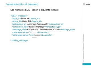 Los mensajes SSAP tienen el siguiente formato: <SSAP_message> <node_id> Id del KP </node_id> <space_id> Id del SIB </space_id> <transaction_id> Numero de Transacción </transaction_id> <transaction_type> Tipo de mensaje </transaction_type> <message_type> REQUEST|CONFIRM|INDICATION </message_type> <parameter name= “"> xxxxx </parameter> <parameter name= “xxxx"> xxxxx </parameter> ········ </SSAP_message> Comunicación SIB – KP (Mensajes) 