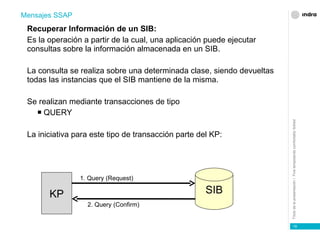 Recuperar Información de un SIB: Es la operación a partir de la cual, una aplicación puede ejecutar consultas sobre la información almacenada en un SIB. La consulta se realiza sobre una determinada clase, siendo devueltas todas las instancias que el SIB mantiene de la misma. Se realizan mediante transacciones de tipo QUERY La iniciativa para este tipo de transacción parte del KP: Mensajes SSAP KP SIB 1. Query (Request) 2. Query (Confirm) 