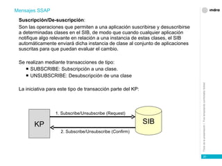 Suscripción/De-suscripción : Son las operaciones que permiten a una aplicación suscribirse y desuscribirse a determinadas clases en el SIB, de modo que cuando cualquier aplicación notifique algo relevante en relación a una instancia de estas clases, el SIB automáticamente enviará dicha instancia de clase al conjunto de aplicaciones suscritas para que puedan evaluar el cambio. Se realizan mediante transacciones de tipo: SUBSCRIBE: Subscripción a una clase. UNSUBSCRIBE: Desubscripción de una clase La iniciativa para este tipo de transacción parte del KP: Mensajes SSAP KP SIB 1. Subscribe/Unsubscribe (Request) 2. Subscribe/Unsubscribe (Confirm) 