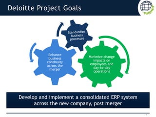 SIBC Deloitte Final | PPTX
