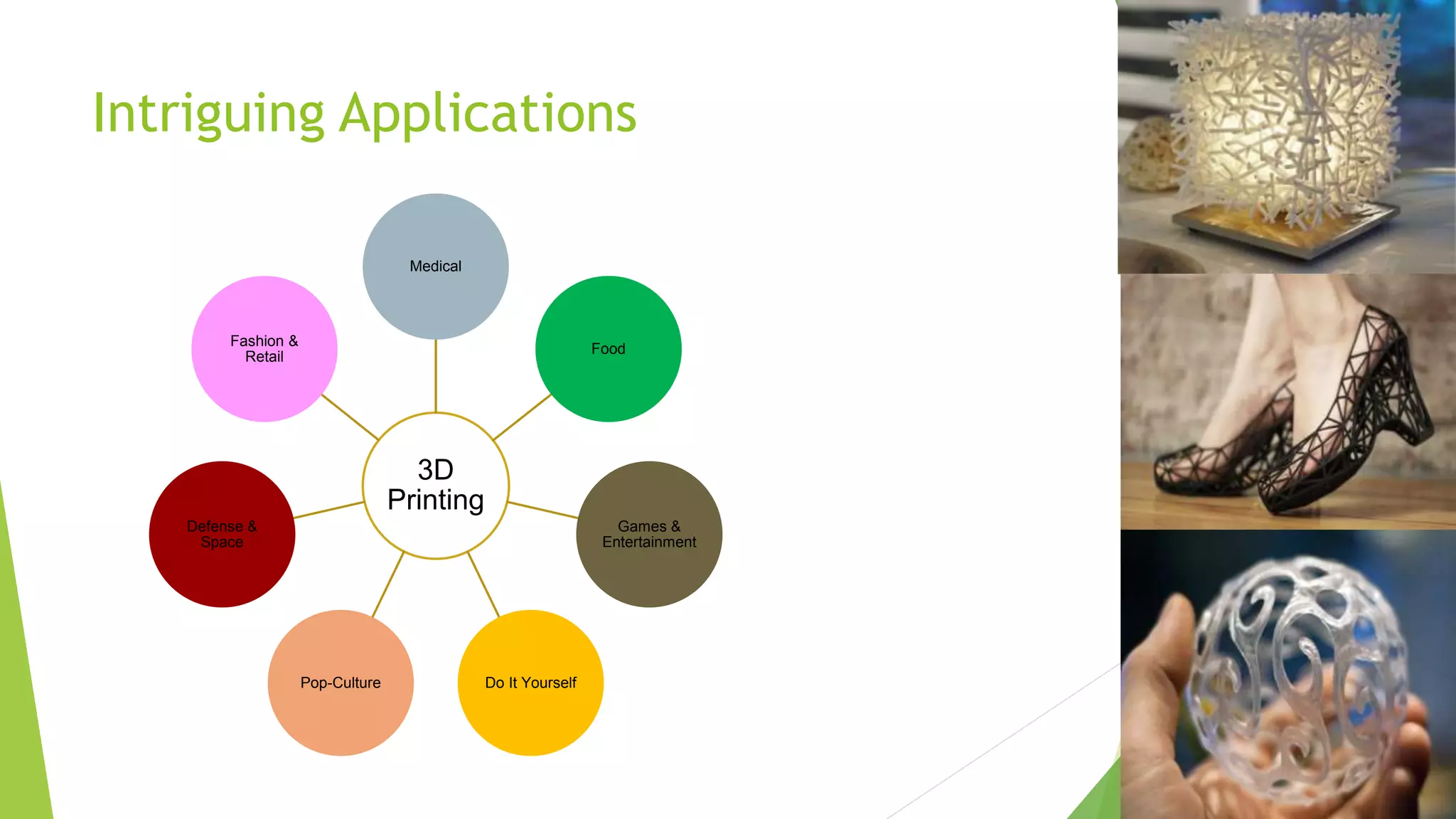 Intriguing Applications
3D
Printing
Medical
Food
Games &
Entertainment
Do It Yourself
Pop-Culture
Defense &
Space
Fashion &
Retail
 