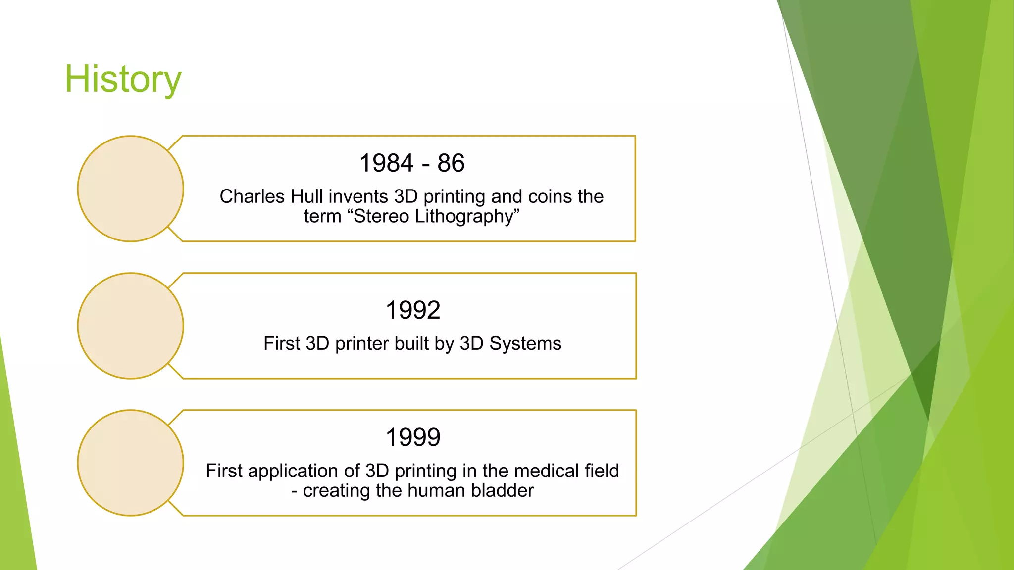 History
1984 - 86
Charles Hull invents 3D printing and coins the
term “Stereo Lithography”
1992
First 3D printer built by 3D Systems
1999
First application of 3D printing in the medical field
- creating the human bladder
 