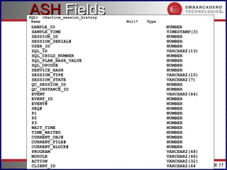 #.11
Copyright 2006 Kyle Hailey
ASH
ASH Fields
Fields
SQL> v$active_session_history
Name Null? Type
SAMPLE_ID NUMBER
SAMPLE_TIME TIMESTAMP(3)
SESSION_ID NUMBER
SESSION_SERIAL# NUMBER
USER_ID NUMBER
SQL_ID VARCHAR2(13)
SQL_CHILD_NUMBER NUMBER
SQL_PLAN_HASH_VALUE NUMBER
SQL_OPCODE NUMBER
SERVICE_HASH NUMBER
SESSION_TYPE VARCHAR2(10)
SESSION_STATE VARCHAR2(7)
QC_SESSION_ID NUMBER
QC_INSTANCE_ID NUMBER
EVENT VARCHAR2(64)
EVENT_ID NUMBER
EVENT# NUMBER
SEQ# NUMBER
P1 NUMBER
P2 NUMBER
P3 NUMBER
WAIT_TIME NUMBER
TIME_WAITED NUMBER
CURRENT_OBJ# NUMBER
CURRENT_FILE# NUMBER
CURRENT_BLOCK# NUMBER
PROGRAM VARCHAR2(48)
MODULE VARCHAR2(48)
ACTION VARCHAR2(32)
CLIENT_ID VARCHAR2(64
 