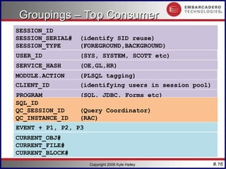 #.16
Copyright 2006 Kyle Hailey
Groupings – Top Consumer
Groupings – Top Consumer
SESSION_ID
SESSION_SERIAL# (identify SID reuse)
SESSION_TYPE (FOREGROUND,BACKGROUND)
CURRENT_OBJ#
CURRENT_FILE#
CURRENT_BLOCK#
USER_ID (SYS, SYSTEM, SCOTT etc)
SERVICE_HASH (OE,GL,HR)
PROGRAM (SQL, JDBC, Forms etc)
MODULE.ACTION (PLSQL tagging)
CLIENT_ID (identifying users in session pool)
SQL_ID
QC_SESSION_ID (Query Coordinator)
QC_INSTANCE_ID (RAC)
EVENT + P1, P2, P3
 