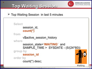#.20
Copyright 2006 Kyle Hailey
Select
session_id,
count(*)
from
v$active_session_history
where
session_state=‘WAITING’ and
SAMPLE_TIME > SYSDATE - (5/(24*60))
group by
session_id
order by
count(*) desc;
Top Waiting Session
Top Waiting Session
 Top Waiting Session in last 5 minutes
 