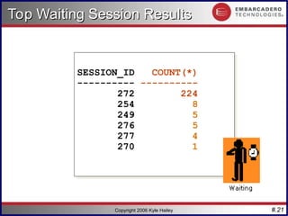 #.21
Copyright 2006 Kyle Hailey
SESSION_ID COUNT(*)
---------- ----------
272 224
254 8
249 5
276 5
277 4
270 1
Top Waiting Session Results
Top Waiting Session Results
 