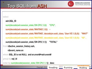 #.22
Copyright 2006 Kyle Hailey
Top SQL from
Top SQL from ASH
ASH
select
ash.SQL_ID ,
sum(decode(ash.session_state,'ON CPU',1,0)) "CPU",
sum(decode(ash.session_state,'WAITING',1,0)) -
sum(decode(ash.session_state,'WAITING', decode(en.wait_class, 'User I/O',1,0),0)) "WAIT" ,
sum(decode(ash.session_state,'WAITING', decode(en.wait_class, 'User I/O',1,0),0)) "IO" ,
sum(decode(ash.session_state,'ON CPU',1,1)) "TOTAL"
from v$active_session_history ash,
v$event_name en
where SQL_ID is not NULL and en.event#=ash.event#
group by sql_id
order by sum(decode(session_state,'ON CPU',1,1)) desc
select
ash.SQL_ID ,
sum(decode(ash.session_state,'ON CPU',1,0)) "CPU",
sum(decode(ash.session_state,'WAITING',1,0)) -
sum(decode(ash.session_state,'WAITING', decode(en.wait_class, 'User I/O',1,0),0)) "WAIT" ,
sum(decode(ash.session_state,'WAITING', decode(en.wait_class, 'User I/O',1,0),0)) "IO" ,
sum(decode(ash.session_state,'ON CPU',1,1)) "TOTAL"
from v$active_session_history ash,
v$event_name en
where SQL_ID is not NULL and en.event#=ash.event#
group by sql_id
order by sum(decode(session_state,'ON CPU',1,1)) desc
 