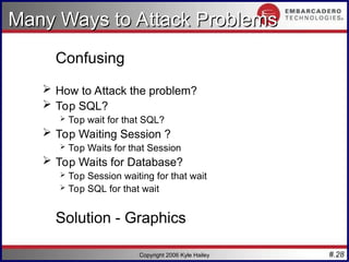 #.28
Copyright 2006 Kyle Hailey
Many Ways to Attack Problems
Many Ways to Attack Problems
Confusing
 How to Attack the problem?
 Top SQL?
 Top wait for that SQL?
 Top Waiting Session ?
 Top Waits for that Session
 Top Waits for Database?
 Top Session waiting for that wait
 Top SQL for that wait
Solution - Graphics
 