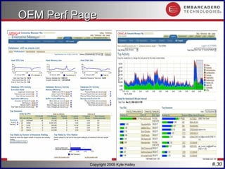 #.30
Copyright 2006 Kyle Hailey
OEM Perf Page
OEM Perf Page
 