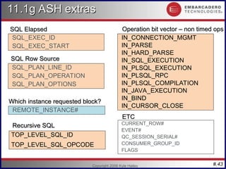 #.43
Copyright 2006 Kyle Hailey
11.1g ASH extras
11.1g ASH extras
SQL Elapsed
SQL Elapsed
SQL_EXEC_ID
SQL_EXEC_START
IN_CONNECTION_MGMT
IN_PARSE
IN_HARD_PARSE
IN_SQL_EXECUTION
IN_PLSQL_EXECUTION
IN_PLSQL_RPC
IN_PLSQL_COMPILATION
IN_JAVA_EXECUTION
IN_BIND
IN_CURSOR_CLOSE
SQL_PLAN_LINE_ID
SQL_PLAN_OPERATION
SQL_PLAN_OPTIONS
CURRENT_ROW#
EVENT#
QC_SESSION_SERIAL#
CONSUMER_GROUP_ID
FLAGS
ETC
ETC
Operation bit vector – non timed ops
Operation bit vector – non timed ops
SQL Row Source
SQL Row Source
REMOTE_INSTANCE#
Which instance requested block?
Which instance requested block?
TOP_LEVEL_SQL_ID
TOP_LEVEL_SQL_OPCODE
Recursive SQL
Recursive SQL
 