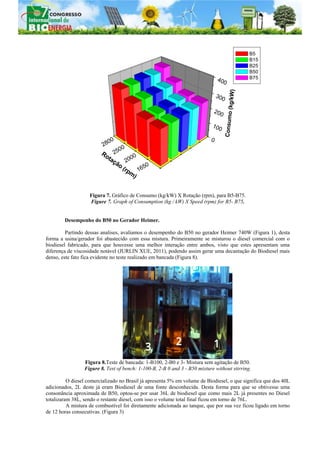 Figura 7. Gráfico de Consumo (kg/kW) X Rotação (rpm), para B5-B75.
Figure 7. Graph of Consumption (kg / kW) X Speed (rpm) for B5- B75.
Desempenho do B50 no Gerador Heimer.
Partindo dessas analises, avaliamos o desempenho do B50 no gerador Heimer 740W (Figura 1), desta
forma a usina/gerador foi abastecido com essa mistura. Primeiramente se misturou o diesel comercial com o
biodiesel fabricado, para que houvesse uma melhor interação entre ambos, visto que estes apresentam uma
diferença de viscosidade notável (JURLIN XUE, 2011), podendo assim gerar uma decantação do Biodiesel mais
denso, este fato fica evidente no teste realizado em bancada (Figura 8).
Figura 8.Teste de bancada: 1-B100, 2-B0 e 3- Mistura sem agitação de B50.
Figure 8. Test of bench: 1-100-B, 2-B 0 and 3 - B50 mixture without stirring.
O diesel comercializado no Brasil já apresenta 5% em volume de Biodiesel, o que significa que dos 40L
adicionados, 2L deste já eram Biodiesel de uma fonte desconhecida. Desta forma para que se obtivesse uma
consonância aproximada de B50, optou-se por usar 36L de biodiesel que como mais 2L já presentes no Diesel
totalizaram 38L, sendo o restante diesel, com isso o volume total final ficou em torno de 76L.
A mistura de combustível foi diretamente adicionada ao tanque, que por sua vez ficou ligado em torno
de 12 horas consecutivas. (Figura 3)
1650
2000
2500
2800 0
100
200
300
400
B5
B15
B25
B50
B75
Consumo(kg/kW)
Rotação (rpm
)
 