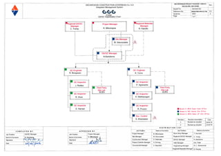 QAQC Organization Chart