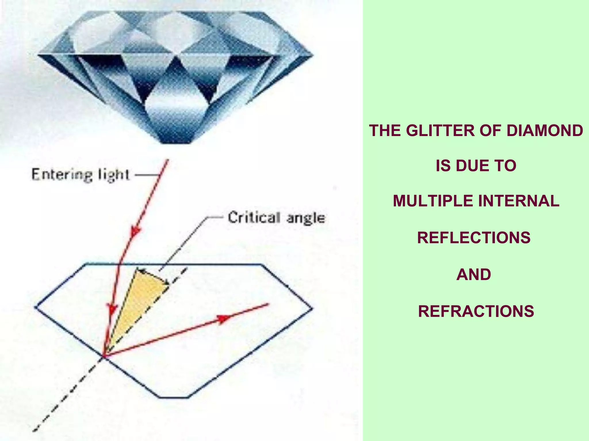 THE GLITTER OF DIAMOND IS DUE TO MULTIPLE INTERNAL REFLECTIONS AND REFRACTIONS