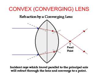 LENSES POWER POINT | PPT