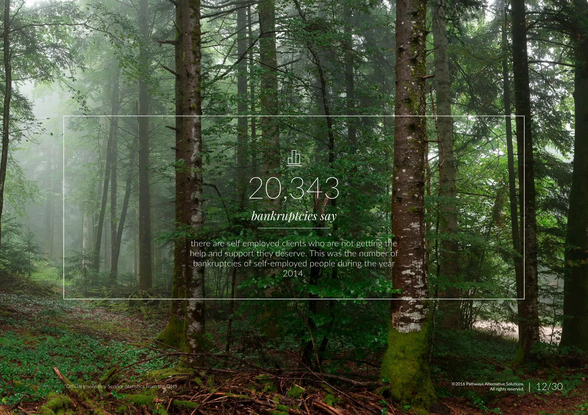 20,343
there are self employed clients who are not getting the
help and support they deserve. This was the number of
bankruptcies of self-employed people during the year
2014.
bankruptcies say
*Official Insolvency Service Statistics from the ONS | 12/30©2016 Pathways Alternative Solutions.
All rights reserved.
 