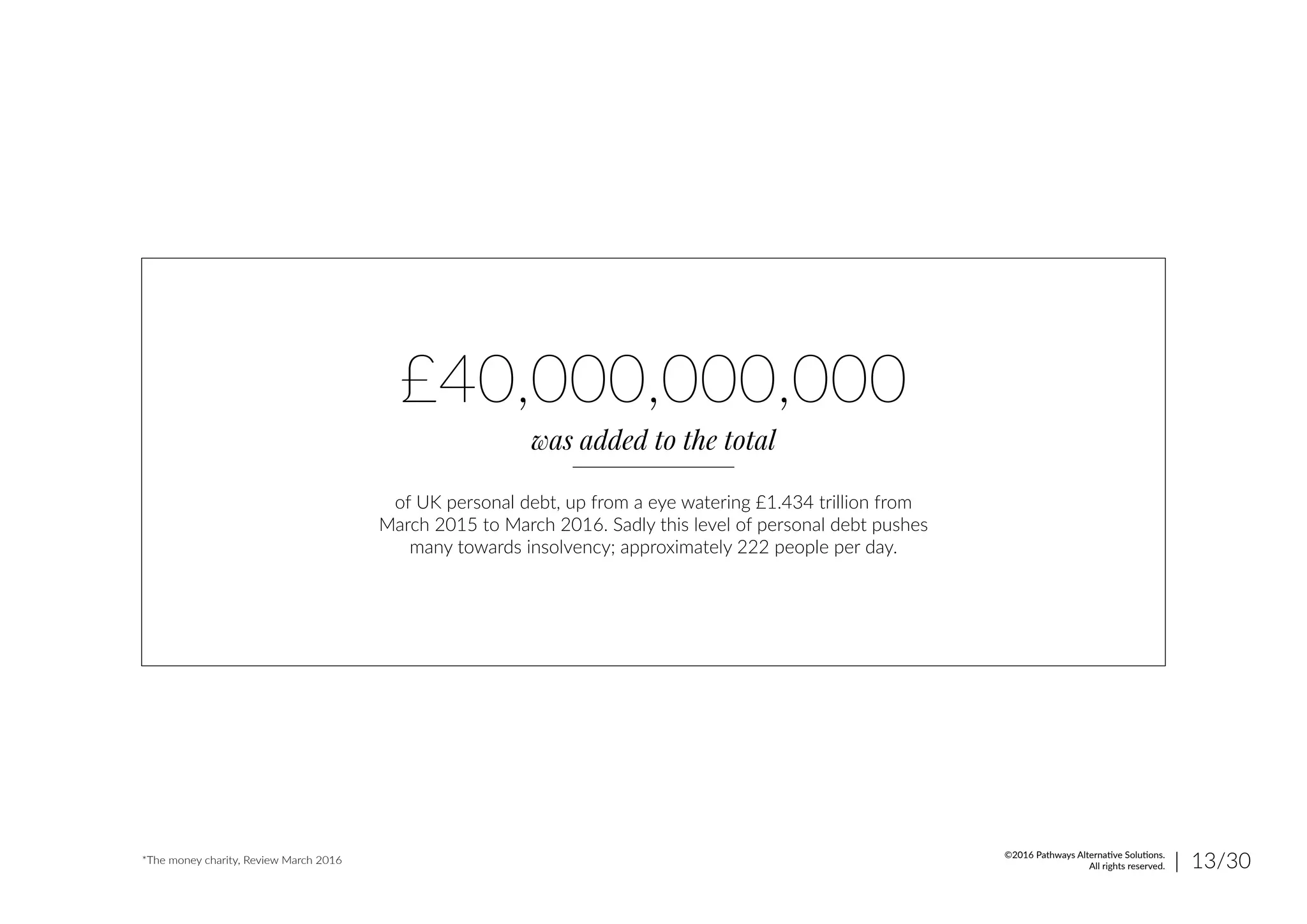 *The money charity, Review March 2016
£40,000,000,000
was added to the total
of UK personal debt, up from a eye watering £1.434 trillion from
March 2015 to March 2016. Sadly this level of personal debt pushes
many towards insolvency; approximately 222 people per day.
| 13/30©2016 Pathways Alternative Solutions.
All rights reserved.
 