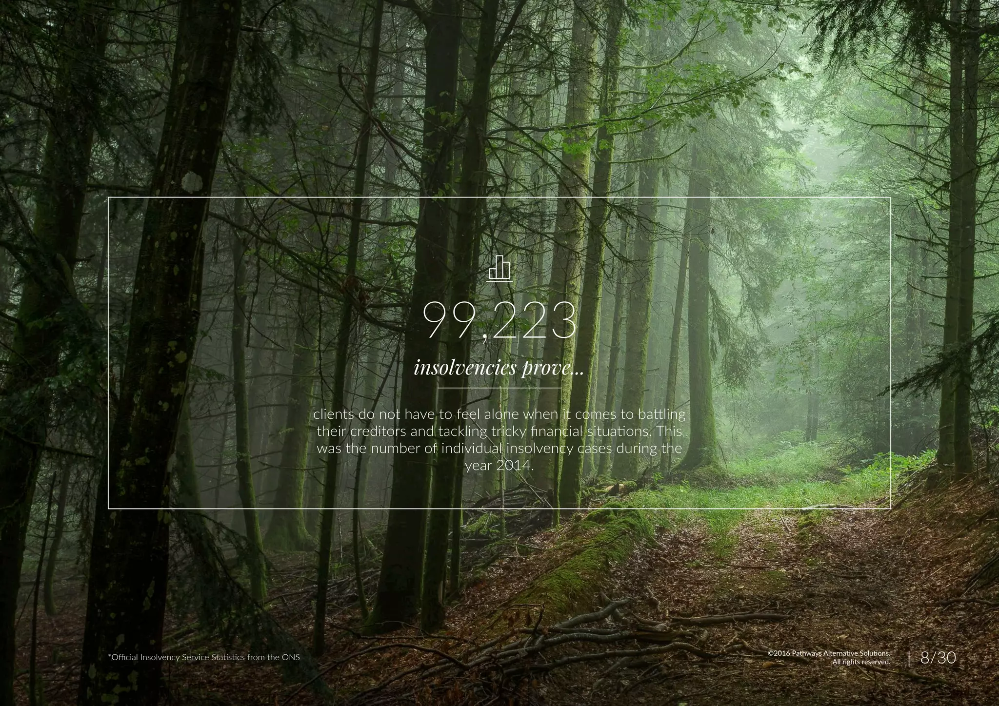 99,223
clients do not have to feel alone when it comes to battling
their creditors and tackling tricky financial situations. This
was the number of individual insolvency cases during the
year 2014.
insolvencies prove...
*Official Insolvency Service Statistics from the ONS | 8/30©2016 Pathways Alternative Solutions.
All rights reserved.
 