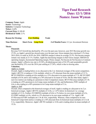 19
Tiger Fund Research
Date: 12/1/2016
Names: Jason Wyman
Company Name: Apple
Sector: Technology
Industry: Computer Technology
Ticker: AAPL
Current Price: $ 109.49
Dividend & Yield: 2.1%
Reason for Owning: Core Holding Trade
Time Horizon: Short-Term Long-Term # of Months/Years: 2-3 yrs. Investment Horizon
Thesis:
Financial:
Revenue YoY Growth has declined by -8% over the past year, however, year 2015 Revenue growth was
27.9%, so Apple’s growth has slowed some over the past year. Gross margins have declined 1.2% from
2015-2016, to settle at 38.9% for 2016. EBITDA margin is about its average 32.5%, Net Income margin
remain very steady at 21.1%. Further, Apple has decreasing margins in their Gross margin, EBITDA &
operating margins, Incremental Operating margin, Pretax margin, Net Income & Net Income to Common
margin. Apple’s effective tax rate is 25.56%, dividend payout ratio of 26.19% and sustainable growth
rate declined by 25% over the 2016 year settling at 27.24%, which is due to slowing sales.
Valuation:
Apple vs. Comps
Overall, Apple is trading below or at a discount to the 2 yr. historical averages of the sector competitors.
Apple’s BF P/E is trading at 12.0x multiple, which is a 5% discount from the mean multiple of 12.7x.
BF EV/EBITDA is trading at 6.0x multiple or a 23% discount to its mean multiple of 7.7x, BF EV/EBIT
multiple of 6.9x and is also trading at a 34% discount to its mean of 10.4x. On the other hand, Apple’s
next two metrics are trading at a premium to their Competitors means. BF EV/Revenue multiple of 1.9x
is trading at a 95% premium to its Comps mean multiple of 1.0x; and furthermore, P/BV multiple of
4.6x is also trading at a 49% premium to its Comp mean multiple of 3.1x.
Apple vs. Self
Overall, when compared to the historical averages of itself, Apple is trading at a discount to its 2 yr.
historical averages. Apple’s BF P/E multiple of 12.0x, is 1.67% below its historical 2 yr. average
multiple of 12.2x. Further, EV/EBITDA multiple of 6.0x is 3% below its own mean multiple of 6.2x,
EV/EBIT multiple is 6.9x, which is a 5% discount to its own mean multiple of 7.2x. Apple’s BF
EV/Revenue & P/BV multiples are 1.9x & 4.6x, respectfully. Whereas, when compared to its own
historical Comps both metrics is trading at a 10% discount from its historical mean multiples of 2.1x &
5.1x, respectfully. Moreover, Apple’s BF P/E multiple is 12.0x and is trading about its mean multiple of
12.2x.
 