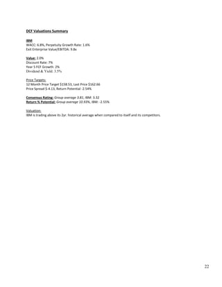 22
DCF Valuations Summary
IBM
WACC: 6.8%, Perpetuity Growth Rate: 1.6%
Exit Enterprise Value/EBITDA: 9.8x
Value: 2.0%
Discount Rate: 7%
Year 5 FCF Growth: 2%
Dividend & Yield: 3.5%
Price Targets:
12 Month Price Target $158.53, Last Price $162.66
Price Spread $-4.13, Return Potential -2.54%
Consensus Rating: Group average 3.81, IBM: 3.32
Return % Potential: Group average 10.93%, IBM: -2.55%
Valuation:
IBM is trading above its 2yr. historical average when compared to itself and its competitors.
 