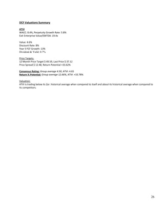 26
DCF Valuations Summary
ATVI
WACC: 8.4%, Perpetuity Growth Rate: 5.8%
Exit Enterprise Value/EBITDA: 19.4x
Value: 4.6%
Discount Rate: 8%
Year 5 FCF Growth: 13%
Dividend & Yield: 0.7%
Price Targets:
12 Month Price Target $ 49.59, Last Price $ 37.12
Price Spread $ 12.48, Return Potential +33.62%
Consensus Rating: Group average 4.50, ATVI: 4.65
Return % Potential: Group average 12.66%, ATVI: +33.78%
Valuation:
ATVI is trading below its 2yr. historical average when compared to itself and about its historical average when compared to
its competitors.
 