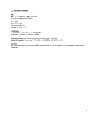 28
DCF Valuations Summary
INTC
WACC: 9.2%, Perpetuity Growth Rate: 7.8%
Exit Enterprise Value/EBITDA: 15.3x
Value: 3.7%
Discount Rate: 9%
Year 5 FCF Growth: 8%
Dividend & Yield: 3.0%
Price Targets:
12 Month Price Target $ 40.18, Last Price $ 35.36
Price Spread $ 4.82, Return Potential +13.64%
Consensus Rating: Group average 3.57, INTC: 3.95, QCOM: 4.07, NXPI: 3.37
Return % Potential: Group average 0.74%, INTC: 13.60%, QCOM: 8.62%, NXPI: 11.95%
Valuation:
INTC is trading above its 2yr. historical average when compared to itself and below its 2yr. average when compared to its
competitors.
 
