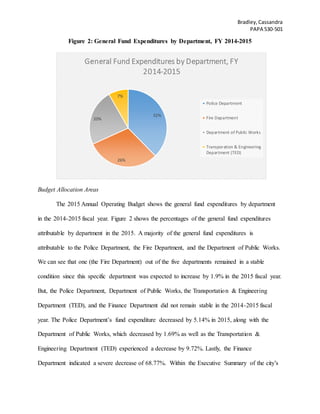 Bradley,Cassandra
PAPA 530-501
Figure 2: General Fund Expenditures by Department, FY 2014-2015
Budget Allocation Areas
The 2015 Annual Operating Budget shows the general fund expenditures by department
in the 2014-2015 fiscal year. Figure 2 shows the percentages of the general fund expenditures
attributable by department in the 2015. A majority of the general fund expenditures is
attributable to the Police Department, the Fire Department, and the Department of Public Works.
We can see that one (the Fire Department) out of the five departments remained in a stable
condition since this specific department was expected to increase by 1.9% in the 2015 fiscal year.
But, the Police Department, Department of Public Works, the Transportation & Engineering
Department (TED), and the Finance Department did not remain stable in the 2014-2015 fiscal
year. The Police Department’s fund expenditure decreased by 5.14% in 2015, along with the
Department of Public Works, which decreased by 1.69% as well as the Transportation &
Engineering Department (TED) experienced a decrease by 9.72%. Lastly, the Finance
Department indicated a severe decrease of 68.77%. Within the Executive Summary of the city’s
32%
26%
20%
7%
General Fund Expenditures by Department, FY
2014-2015
Police Department
Fire Department
Department of Public Works
Transporation & Engineering
Department (TED)
 
