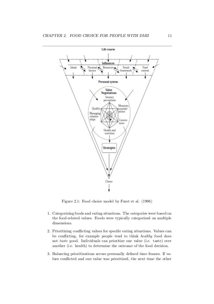Master thesis in philips