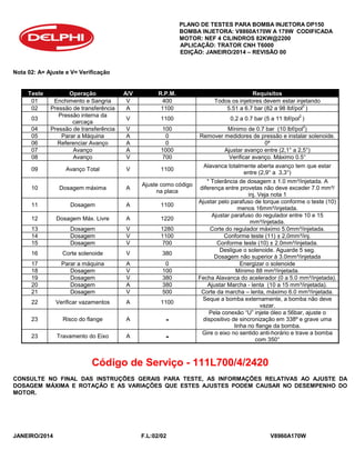 PLANO DE TESTES PARA BOMBA INJETORA DP150
BOMBA INJETORA: V8860A170W A 179W CODIFICADA
MOTOR: NEF 4 CILINDROS 82KW@2200
APLICAÇÃO: TRATOR CNH T6000
EDIÇÃO: JANEIRO/2014 – REVISÃO 00
JANEIRO/2014 F.L:02/02 V8960A170W
Nota 02: A= Ajuste e V= Verificação
Teste Operação A/V R.P.M. Requisitos
01 Enchimento e Sangria V 400 Todos os injetores devem estar injetando
02 Pressão de transferência A 1100 5.51 a 6.7 bar (82 a 98 lbf/pol
2
)
03
Pressão interna da
carcaça
V 1100 0,2 a 0.7 bar (5 a 11 lbf/pol
2
)
04 Pressão de transferência V 100 Mínimo de 0.7 bar (10 lbf/pol
2
)
05 Parar a Máquina A 0 Remover medidores de pressão e instalar solenoide.
06 Referenciar Avanço A 0 0º
07 Avanço A 1000 Ajustar avanço entre (2,1° a 2,5°)
08 Avanço V 700 Verificar avanço. Máximo 0.5°
09 Avanço Total V 1100
Alavanca totalmente aberta avanço tem que estar
entre (2,9° a 3,3°)
10 Dosagem máxima A
Ajuste como código
na placa
* Tolerância de dosagem ± 1.0 mm³/injetada. A
diferença entre provetas não deve exceder 7.0 mm³/
inj. Veja nota 1
11 Dosagem A 1100
Ajustar pelo parafuso de torque conforme o teste (10)
menos 16mm³/injetada.
12 Dosagem Máx. Livre A 1220
Ajustar parafuso do regulador entre 10 e 15
mm³/injetada.
13 Dosagem V 1280 Corte do regulador máximo 5.0mm³/injetada.
14 Dosagem V 1100 Conforme teste (11) ± 2,0mm³/inj.
15 Dosagem V 700 Conforme teste (10) ± 2.0mm³/injetada.
16 Corte solenoide V 380
Desligue o solenoide. Aguarde 5 seg.
Dosagem não superior à 3.0mm³/injetada
17 Parar a máquina A 0 Energizar o solenoide
18 Dosagem V 100 Mínimo 88 mm³/injetada.
19 Dosagem V 380 Fecha Alavanca do acelerador (0 a 5.0 mm³/injetada).
20 Dosagem A 380 Ajustar Marcha - lenta (10 a 15 mm³/injetada).
21 Dosagem V 500 Corte da marcha – lenta, máximo 6.0 mm³/injetada.
22 Verificar vazamentos A 1100
Seque a bomba externamente, a bomba não deve
vazar.
23 Risco do flange A -
Pela conexão “U” injete óleo a 56bar, ajuste o
dispositivo de sincronização em 338º e grave uma
linha no flange da bomba.
23 Travamento do Eixo A -
Gire o eixo no sentido anti-horário e trave a bomba
com 350°
Código de Serviço - 111L700/4/2420
CONSULTE NO FINAL DAS INSTRUÇÕES GERAIS PARA TESTE, AS INFORMAÇÕES RELATIVAS AO AJUSTE DA
DOSAGEM MÁXIMA E ROTAÇÃO E AS VARIAÇÕES QUE ESTES AJUSTES PODEM CAUSAR NO DESEMPENHO DO
MOTOR.
 
