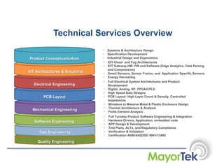 Quality Engineering
Test Engineering
Technical Services Overview
• Miniature to Massive Metal & Plastic Enclosure Design
• Thermal Architecture & Analysis
• Finite Element Analysis
• Full Turnkey Product Software Engineering & Integration
• Hardware Drivers, Application, embedded code
• APP Design & Development
• Test Plans, ALTs, and Regulatory Compliance
• Verification & Validation
• Certification ANSI/ASQ/ISO 9001/13485
• Full Electrical System Architectures and Product
Development
• Digital, Analog, RF, FPGA/CPLD
• High Speed Data Designs
• PCB Layout: High Layer Count & Density, Controlled
Impedances
• Systems & Architecture Design
• Specification Development
• Industrial Design and Ergonomics
Software Engineering
Mechanical Engineering
PCB Layout
Electrical Engineering
IoT Architectures & Solutions
Product Conceptualization
• IOT Cloud and Fog Architectures
• IOT Gateway HW, FW and Software (Edge Analytics, Data Parsing
and Compression)
• Smart Sensors, Sensor Fusion, and Application Specific Sensors
• Energy Harvesting
 