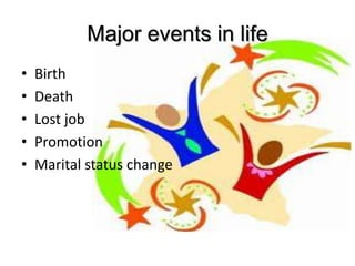 Major events in life
• Birth
• Death
• Lost job
• Promotion
• Marital status change
 
