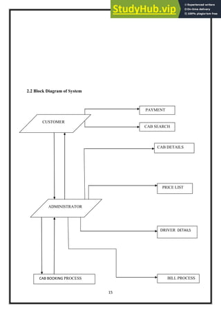 89679962-Online-Cab-Management | PDF